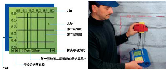 混凝土的保护层厚度