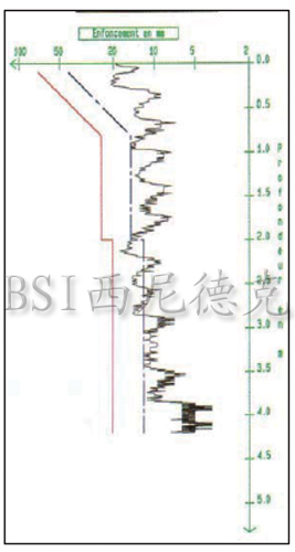 PANDA贯入仪
