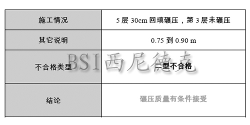 轻型动力