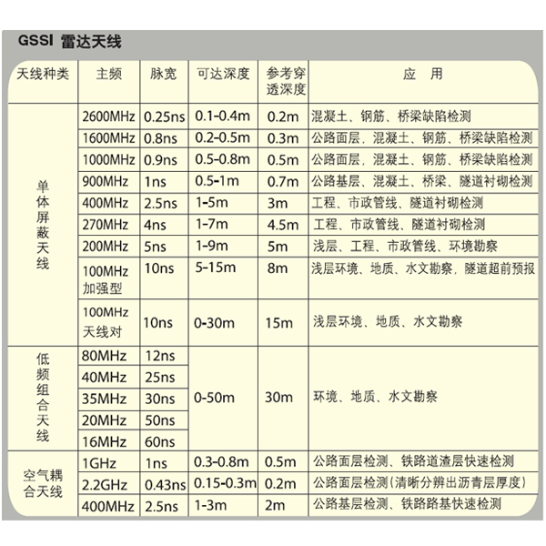 美国GSSI SIR-20雷达