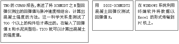 超声波测试