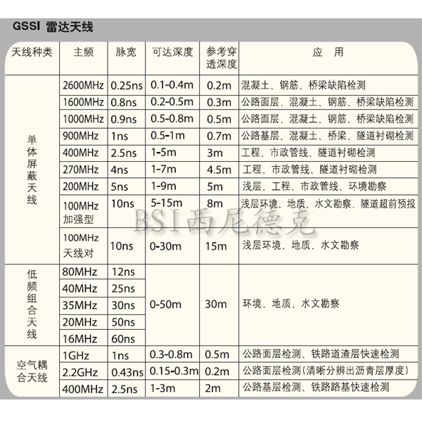 SIR-20雷达